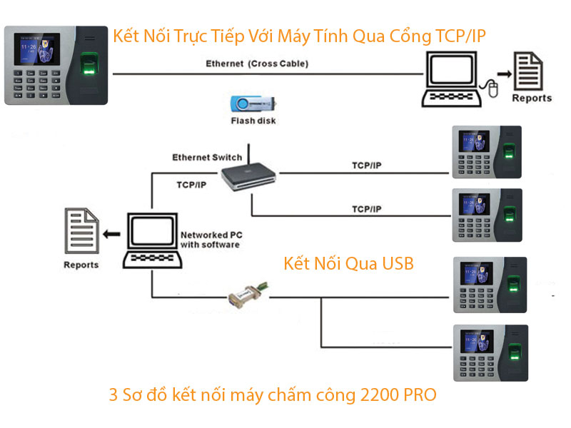 Sơ Đồ Kết Nối Máy Chấm Công Vân Tay
