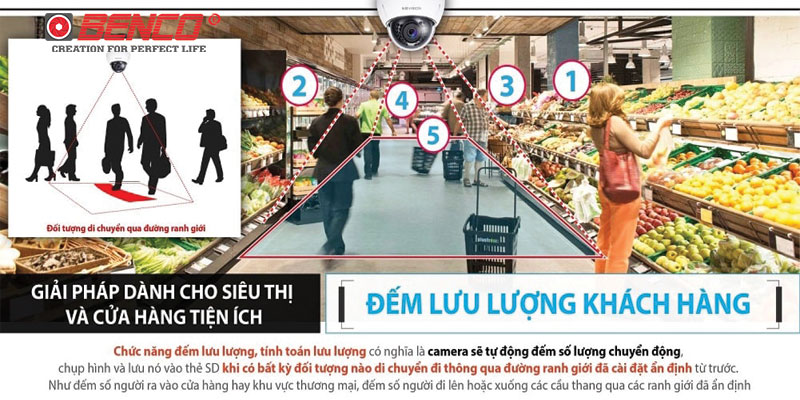 Tính năng của giải pháp đếm người People Counting Solution