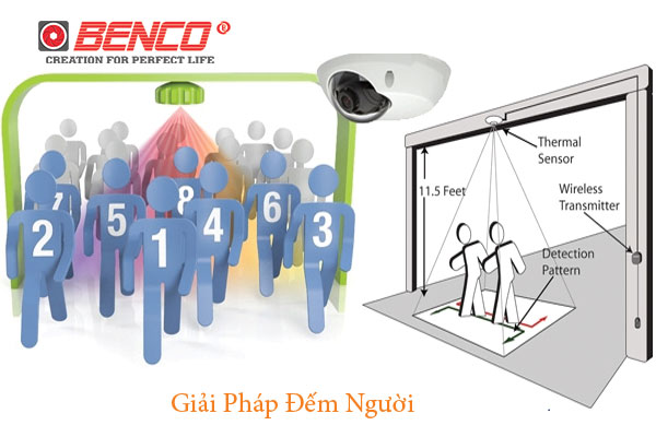 Thông số kỹ thuật máy đếm người vào ra