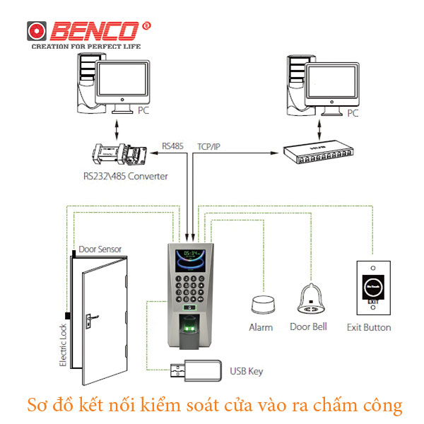 Sơ đồ kết nối kiểm soát cửa ronald jack f18